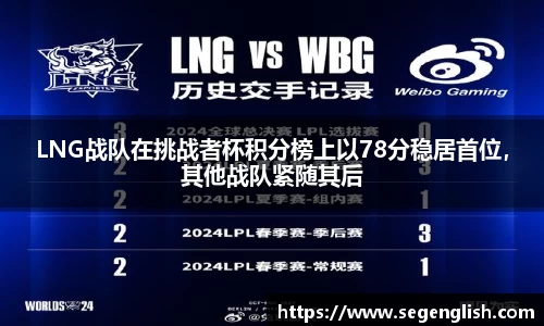 LNG战队在挑战者杯积分榜上以78分稳居首位，其他战队紧随其后